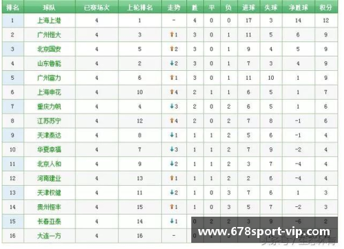 斯图加特主场获胜，积分榜逐渐攀升排名